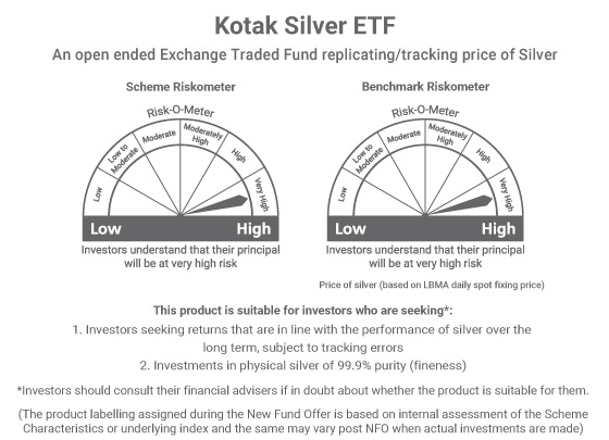 Kotak Silver ETF Riskometer